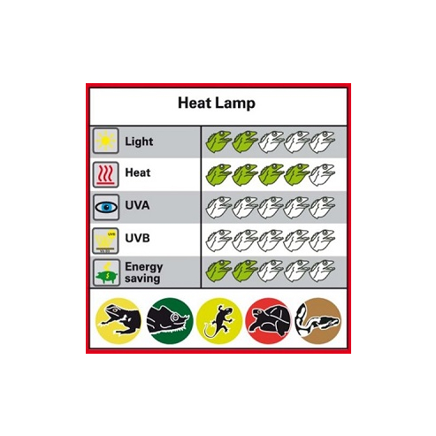 Lucky Reptile Basking Sun - Varianta: 150W
