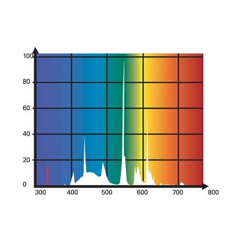 Lucky Reptile Daylight Sun T5 - denní světlo - Varianta: 24W, 563 mm/16 mm